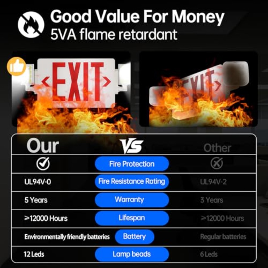 ป้ายทางออกฉุกเฉิน Spectsun 1 ช - Emergency Exit Sign บทวิจารณ์และราคา